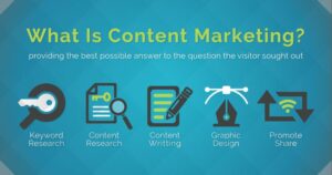 What is Content Marketing: Brief Explanation