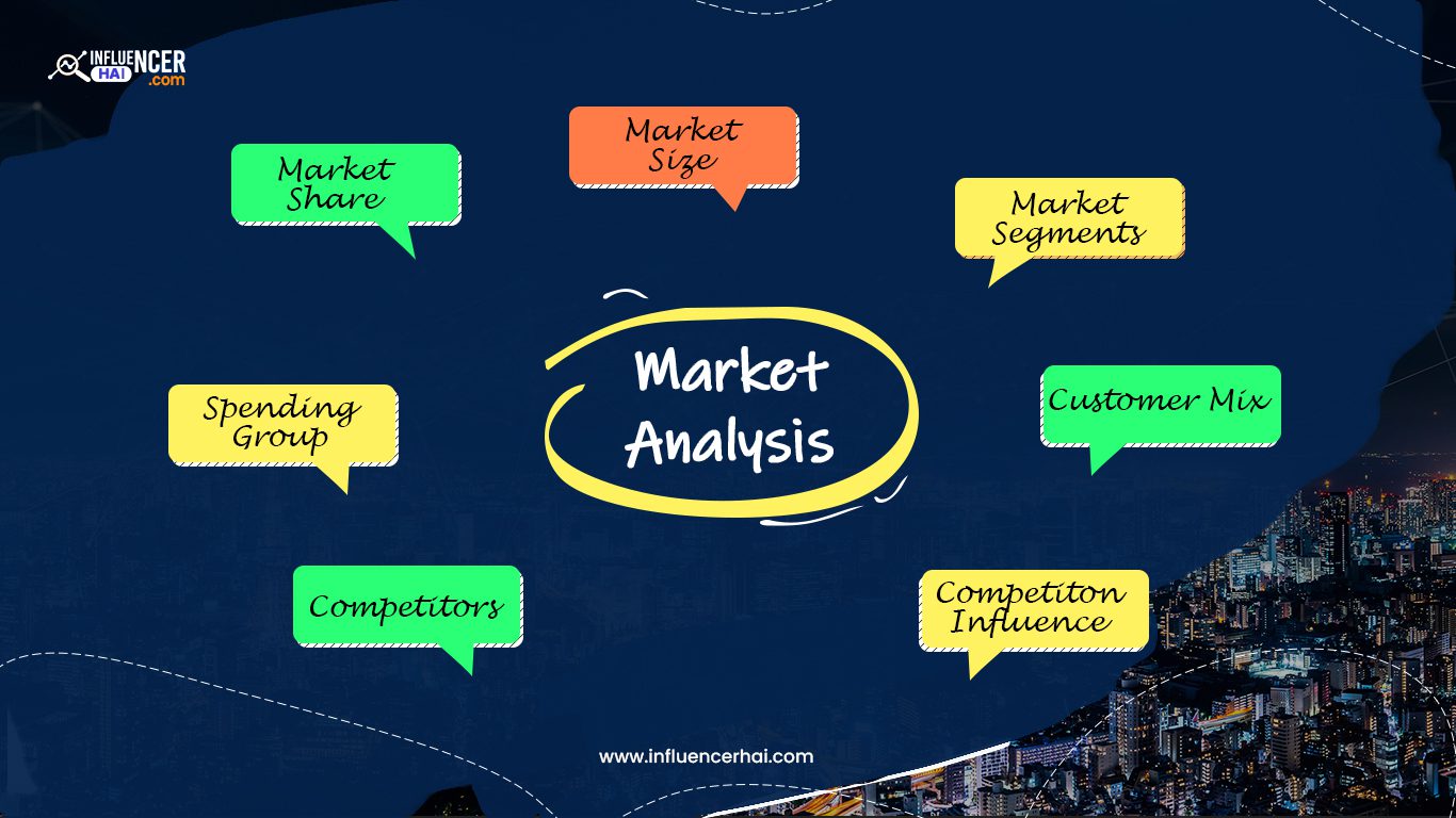 Market Analysis Is The First Step To Your Success