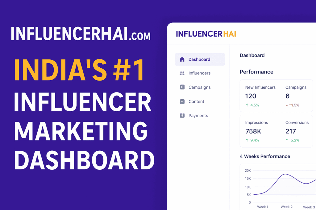 Influencer Marketing Cost in India 2025 | Pricing, Packages & ROI Guide – InfluencerHai.com