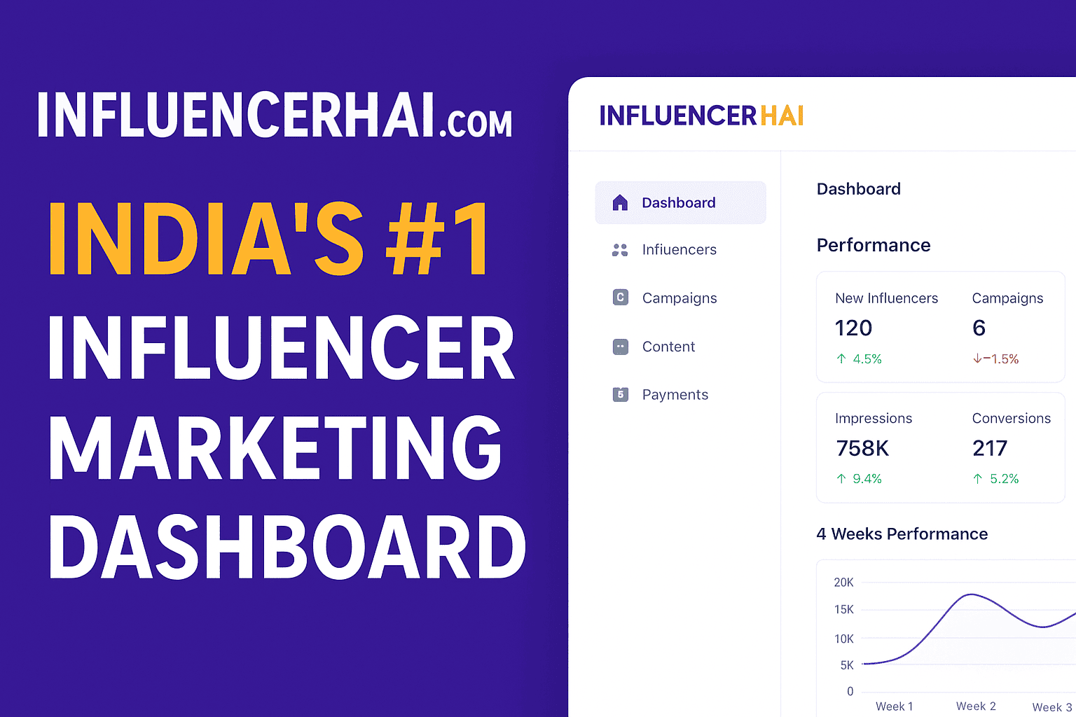Influencer Marketing Cost in India 2025 | Pricing, Packages & ROI Guide – InfluencerHai.com